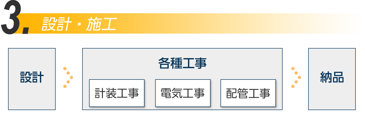 設計・施工